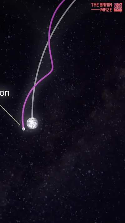 Don't be fooled by the serene music. This is round earth propaganda.