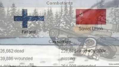 The Winter War in a Nutshell