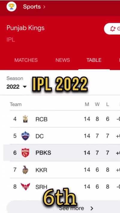 Streak broke at 2023💔