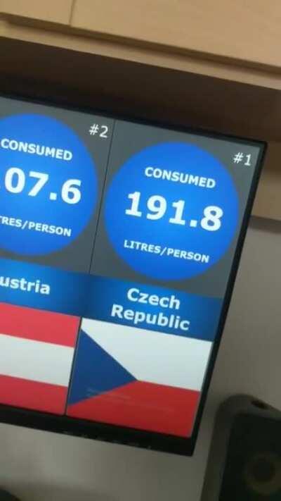 Já musel. SOUND ON (Beer consumption per person)