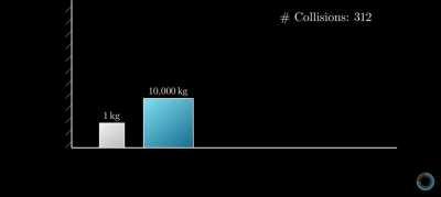 Как физики вычисляют число Пи