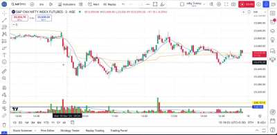 Day Trading Nifty-18th Nov ’24  (Hindi Audio-0:51)