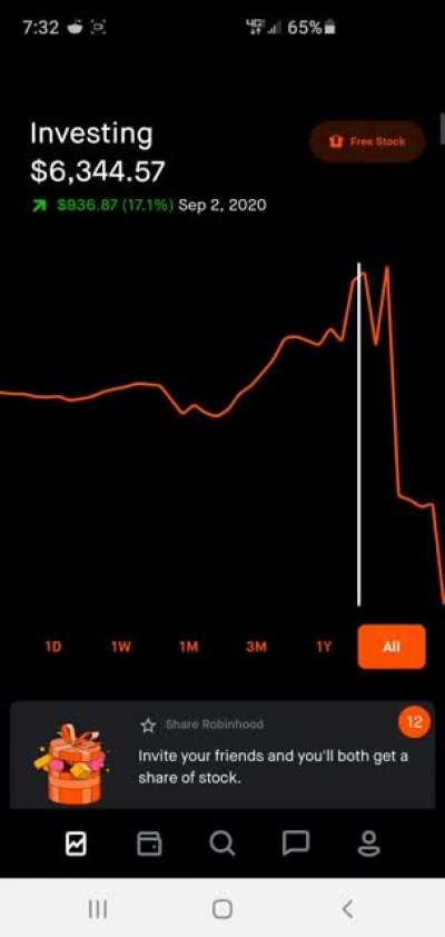 Just found this sub. I feel at home here. Somebody pray for my positions 🙏