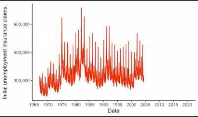 [Haiku] The GameCube intro but it's an unemployment graph