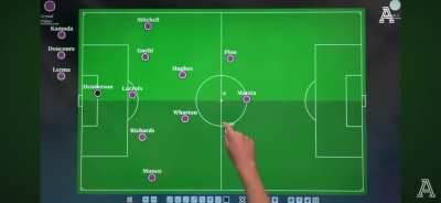 The System or the Players?