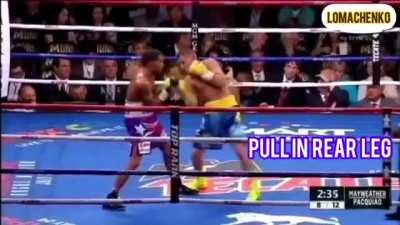 Lomachenko footwork #boxingfootwork