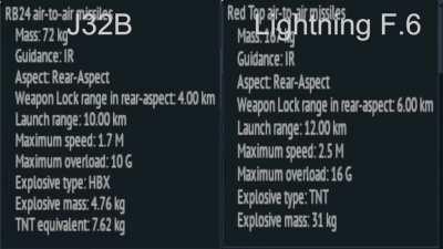 Questionable War Thunder Balance