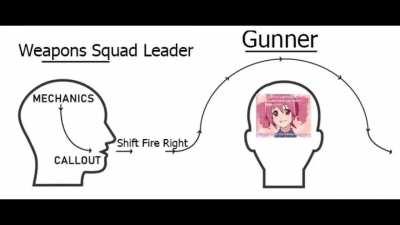 This is what german bakas were hearing in the normandy beaches instead of their superior officer senpai.