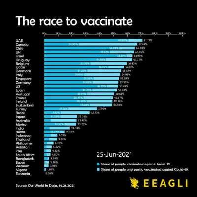 [OC] The race to vaccinate