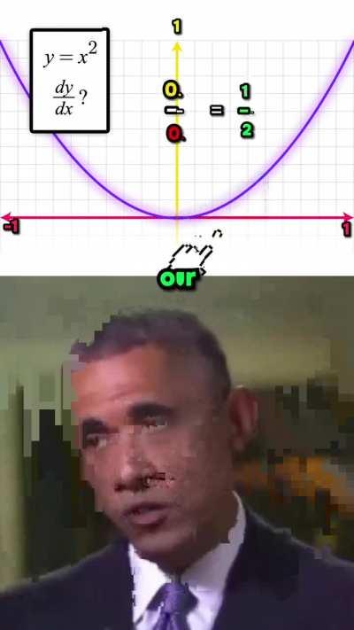 you obamna is damn: d/dx