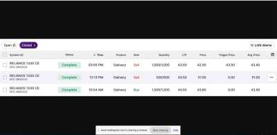 Day Trading Nifty-28th Oct ’24  (Hindi Audio-0:45)