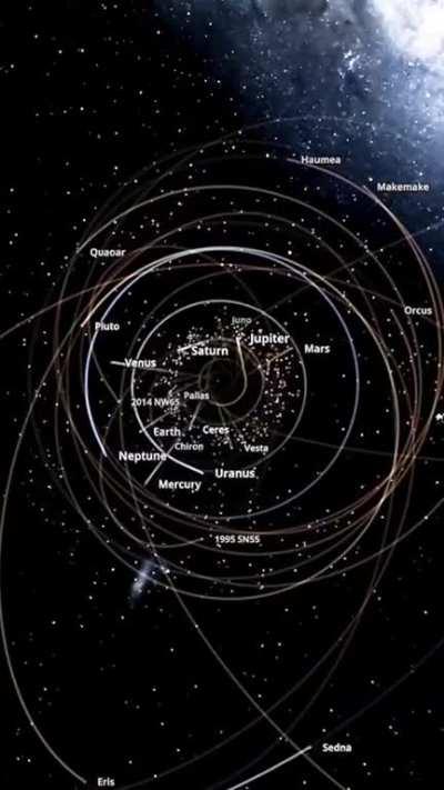 Thought Experiment - The Solar System without the Sun