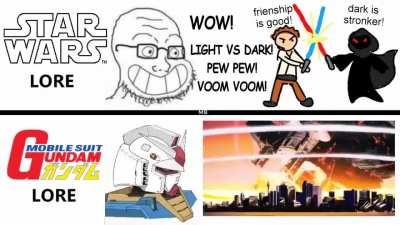 what's your favorite thing of the gundam lore?