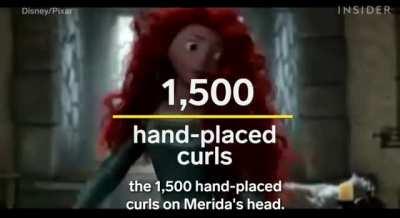 Technology behind an animated character's hair