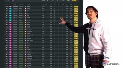 Markiplier about DoubleTime players