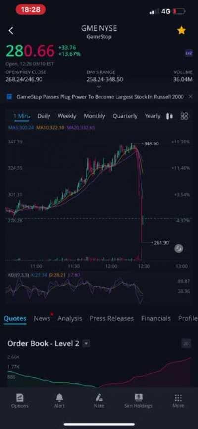 March 10 this f*cking bullshit happened. This is just one of the times that the hedgies has screwed over retail investors during the GME saga. I hold for this bullshit to stop, i hold for a market correcting event. I’m riding this bitch to a number that l
