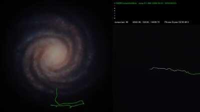 The longest possible way from Babylon to Beagle?