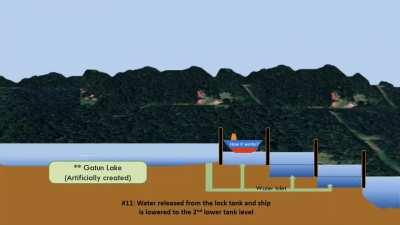 Panama canal, how it works⛴️