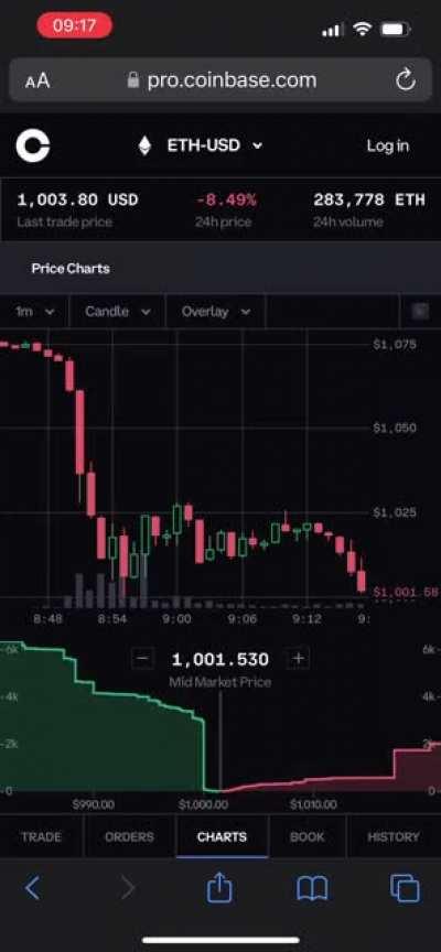 The moment ETH breaks below 1000$. Buy wall destroyed in a few seconds Footage 💣