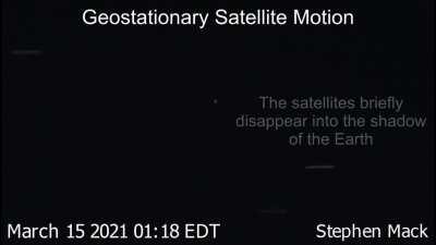 The Motion of Geostationary Satellites