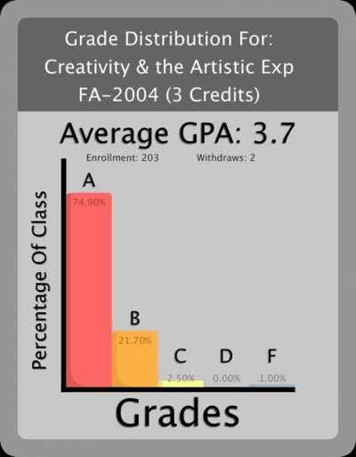 Every Single VT Course Visualized at 30fps