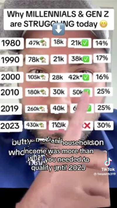 Why Millennials & Gen Z are STRUGGLING TODAY