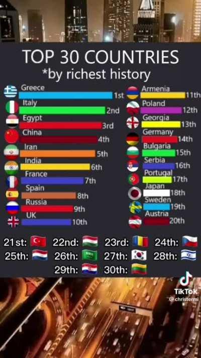Westoids invented writing in Iron age therefore history didn't exist in Bronze age.
