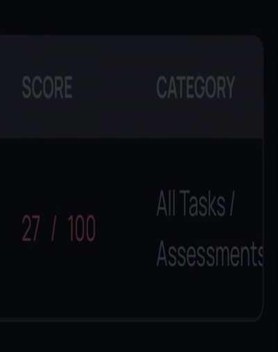 Make-up Work Club (and more) reveal their test scores! (Koharu, Azusa, Hifumi, Karin, Hanako, Kanna)