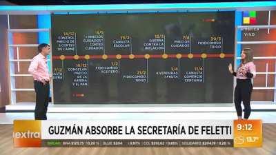 veo un museo de grandes novedades