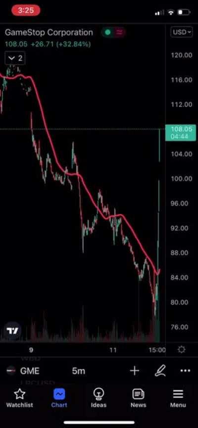 Screen recording of the third Gamestop volatility halt on May 12th 2022. Shorts are fucked.