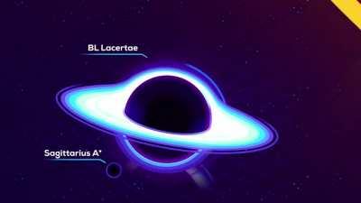 Now, let's do the trip again...