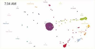 [OC] I tracked every minute of every day for the past 500 days. Each dot represents a full 24-hour day.