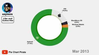 Мобильные ОСи