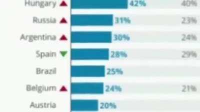 Fellow Sigma bros. The results of our grind is here. Still, the grind shouldnt stop. Even if we fall and after we fall.