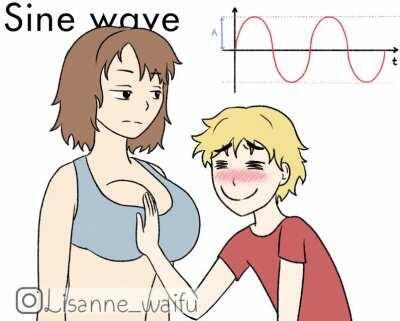 Sine wave is not so hard to explain, after all