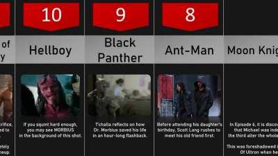 Top 10 MORBIUS cameos in the MCU