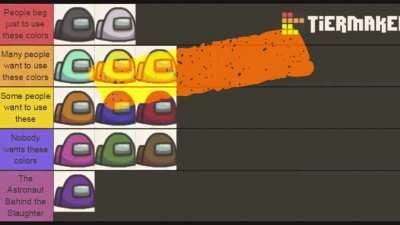 Why Among Us Should be banned