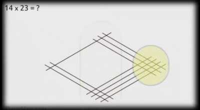Multiplication using vedic mathematics