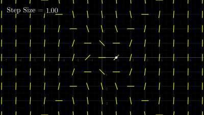 Euler's method for Numerically Solving an ODE :)