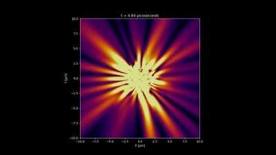 A simulation of how an incoherent light source looks like in slow motion.