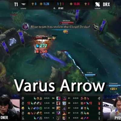 Highest level of play