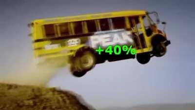 Wallstreetbets really banned me for posting this meme lmaooooo