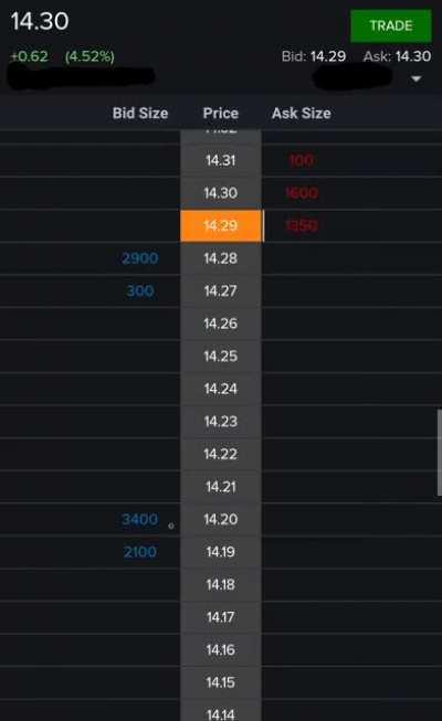SPOOFING. Still need a dictionary? Usually becomes obvious after the price flushes from a recent rip. This buy order hits the order book 100x or more every minute and trails the current price 0.07-0.10