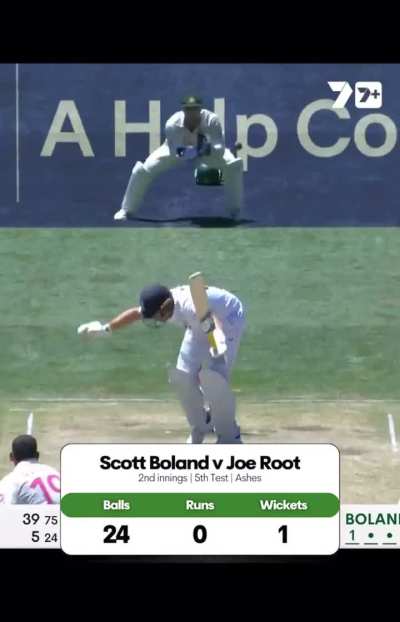 The 23 balls Root faced to Boland before being dismissed