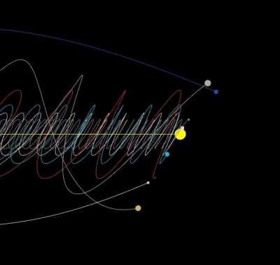 Como o sistema solar se move pela galaxia