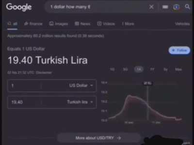 Turkish Lira