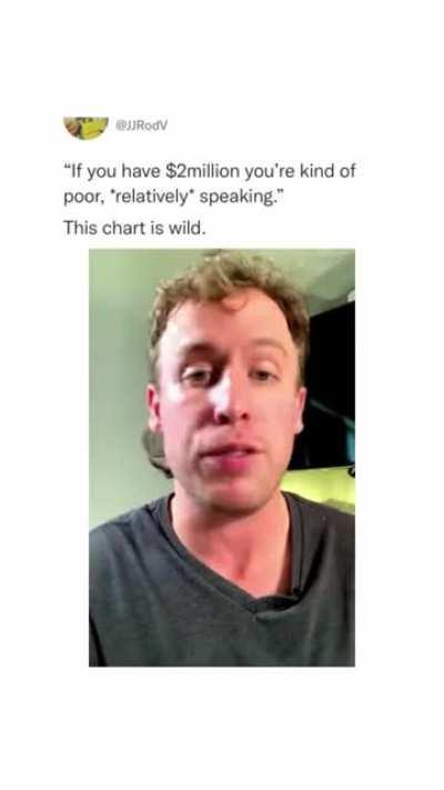 The floor is $100 million