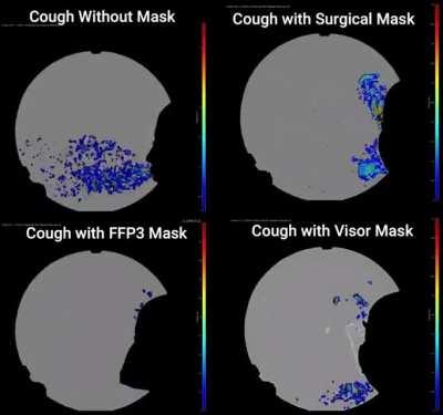 A diferença que uma máscara faz.
