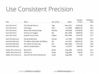 How to make your tables less terrible