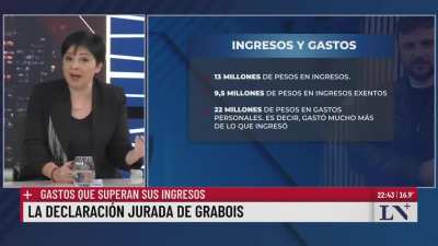 En la nación la periodista Silvina Martínez analizó la declaración Jurada de Grabois: 